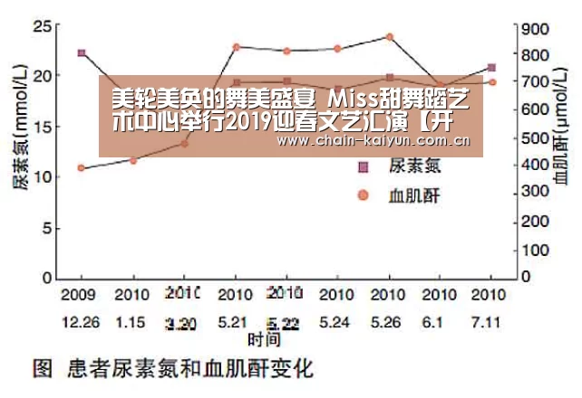 美轮美奂的舞美盛宴 Miss甜舞蹈艺术中心举行2019迎春文艺汇演【开元棋牌电脑版】(图1) 开元棋牌电脑版